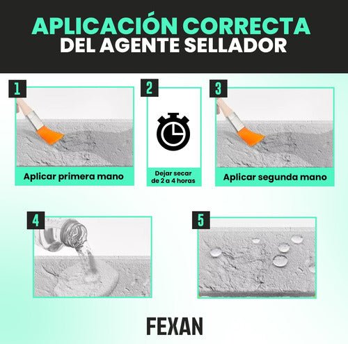Agente Sellador Invisible Waterpoof Paste - FEXAN © 1 Litro - Malvo