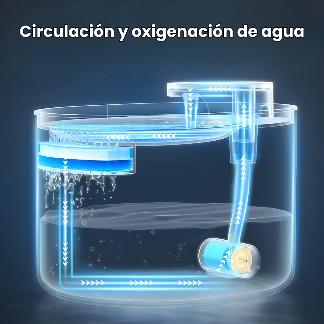 Fuente de Agua Automática para Gatos 3L - Malvo