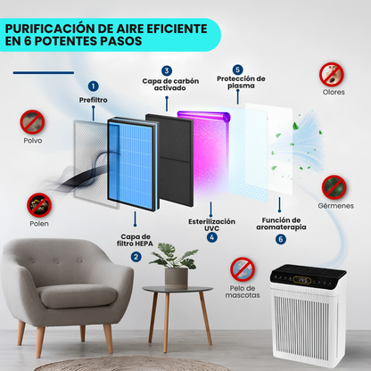 Purificador de Aire Inteligente Filtro Hepa Triple Capa 300m3/h