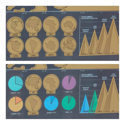 Mapamundi Raspable Para Viajeros Mapa Viajero Vinilo