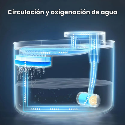 Fuente de Agua Automática para Gatos 3L - Malvo